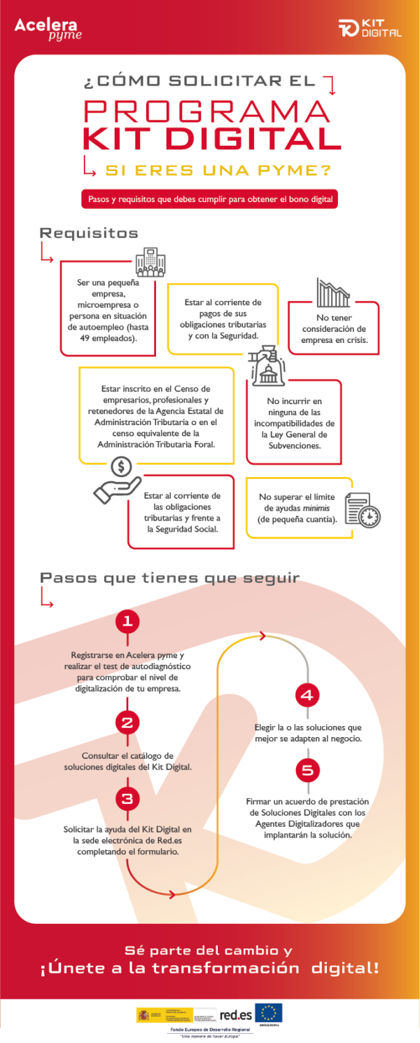 Programa Kit Digital - REACO informática